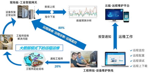 智慧水务新篇章 自来水厂一体化智能加药监测系统的北京实践与集成服务展望