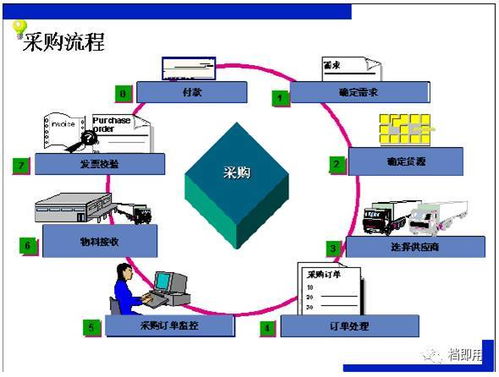 内部厂内物流系统培训 北京信息系统集成服务的关键支撑