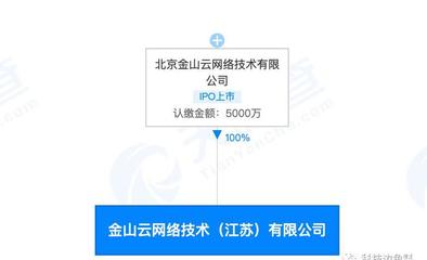 金山云落户无锡 布局长三角，信息系统集成服务再添新棋